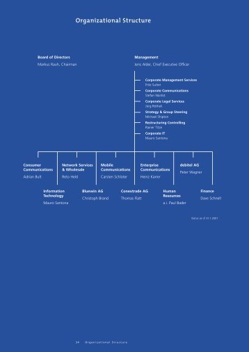 Organizational Structure - Swisscom