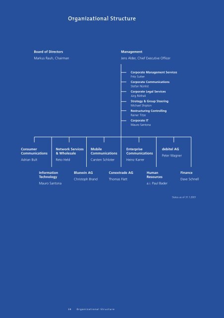 Organizational Structure - Swisscom