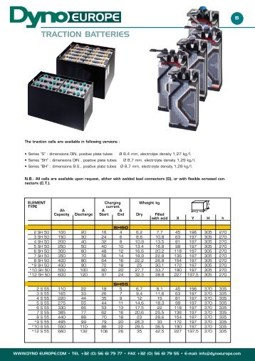 TRACTION BATTERIES - dyno europe