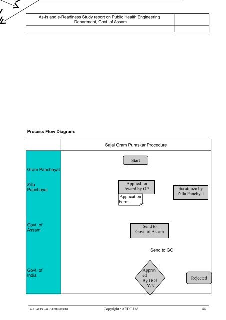 public health engineering department - Assam Online Portal