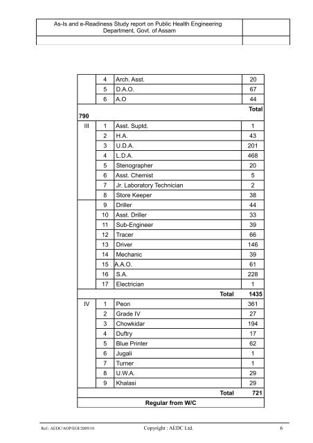 public health engineering department - Assam Online Portal