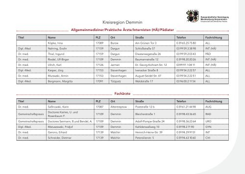 Angebote von hausärztlichen und fachärztlich tätigen Ärzten zur ...