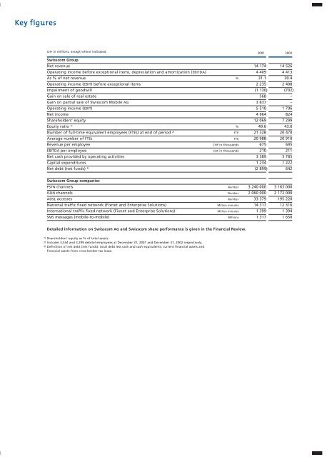 Activity Report - Swisscom