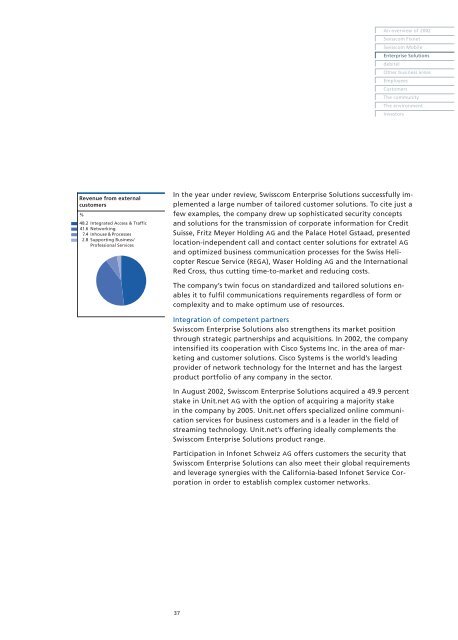 Activity Report - Swisscom