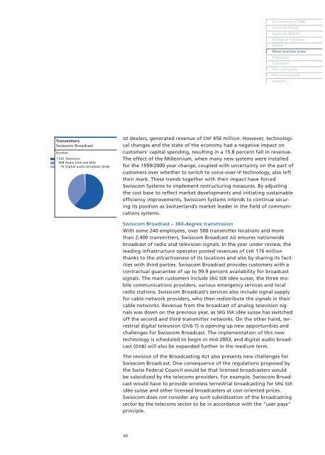 Activity Report - Swisscom