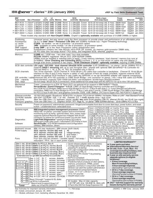 IBM eServer xREF Document - IBM Quicklinks