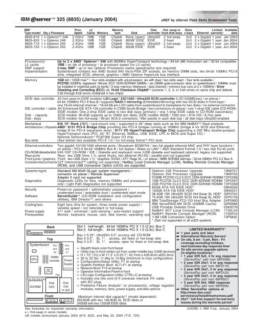 IBM eServer xREF Document - IBM Quicklinks