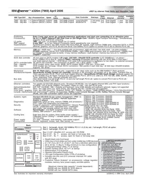 IBM eServer xREF Document - IBM Quicklinks