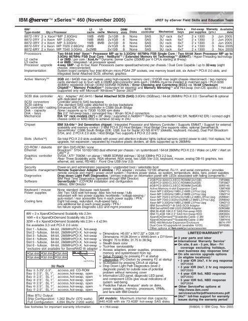 IBM eServer xREF Document - IBM Quicklinks