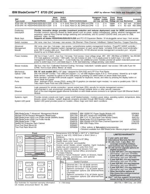 IBM eServer xREF Document - IBM Quicklinks