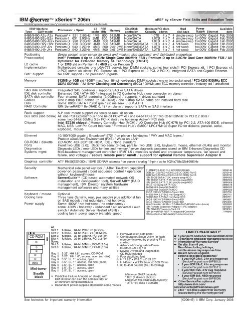 IBM eServer xREF Document - IBM Quicklinks