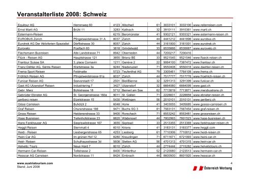 Veranstalterliste 2008: Schweiz