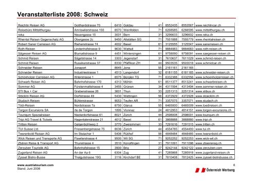 Veranstalterliste 2008: Schweiz