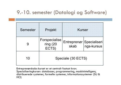 DATALOGI (CAND.SCIENT.) SOFTWARE (CAND.POLYT.)