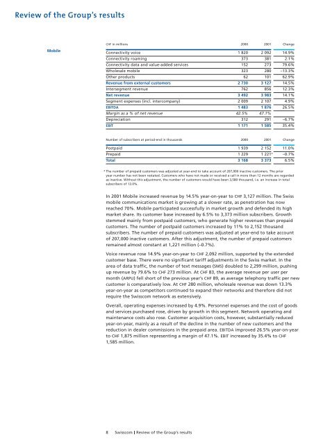 Notes to the consolidated financial statements - Swisscom