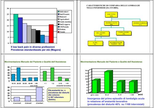 Sovraccarico Biomeccanico della Colonna Sovraccarico ...