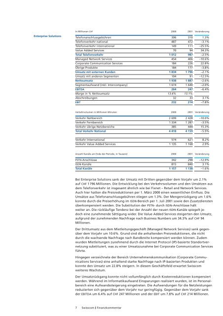 Anhang zur Konzernrechnung - Swisscom