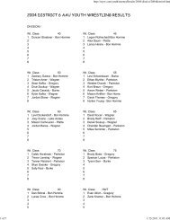 2004 DISTRICT 6 AAU YOUTH WRESTLING RESULTS