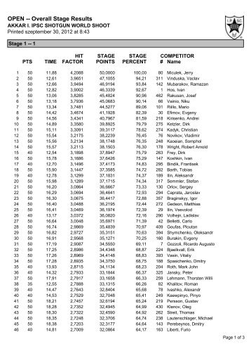 OPEN -- Overall Stage Results - Fitds