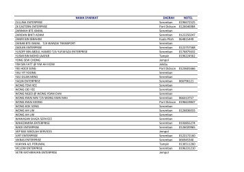 Copy of Bas Sekolah (31 Jan 2013) (2).xlsx - SPAD