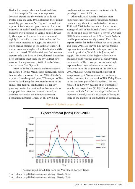 On the Hoof - Livestock Trade in Darfur