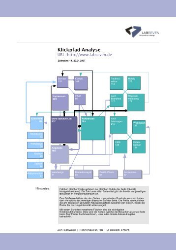 Beispiel einer Klickpfad-Analyse - labseven.de, Erfurt