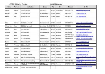 LEADER Hadler Region - LAG Hadler Region