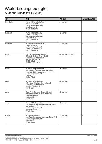 Weiterbildungsbefugte - Landesärztekammer Thüringen