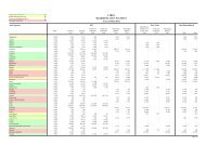 CTBTO MEMBER STATES' PAYMENT as at 22-May-2012