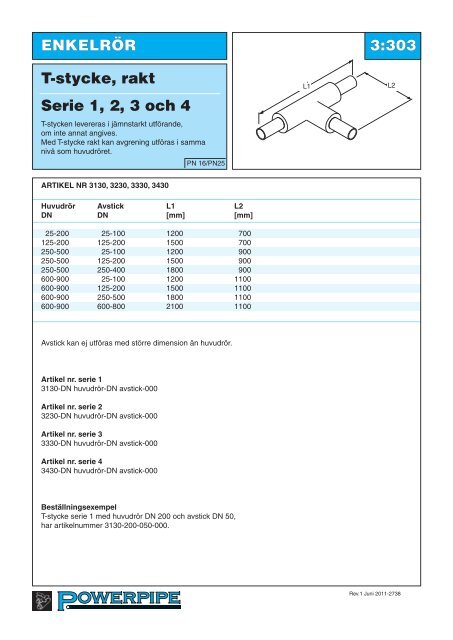 Serie 1, 2, 3 och 4 - Powerpipe