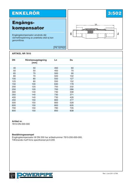 Serie 1, 2, 3 och 4 - Powerpipe