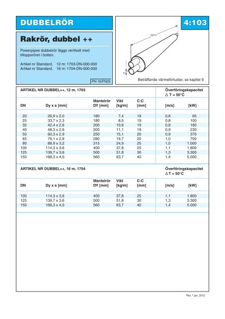 Serie 1, 2, 3 och 4 - Powerpipe