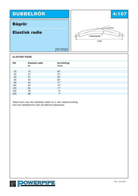 Serie 1, 2, 3 och 4 - Powerpipe