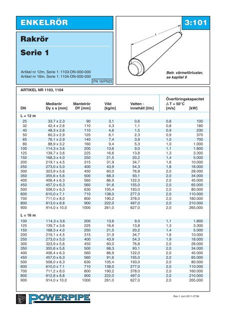 Serie 1, 2, 3 och 4 - Powerpipe