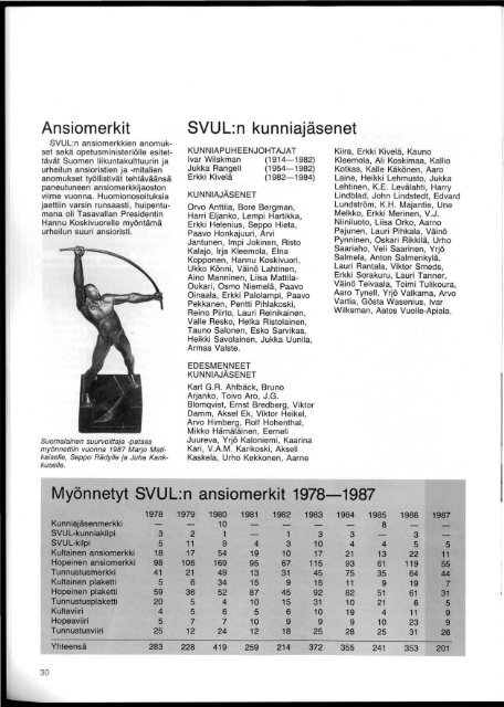 SVUL:n toiminta 1987