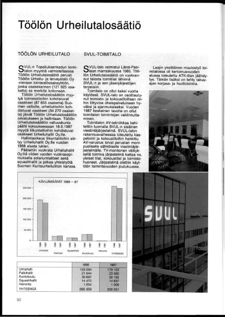 SVUL:n toiminta 1987