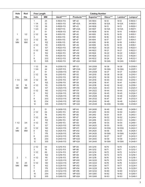 UPDATED Identi Spring (Page 1)