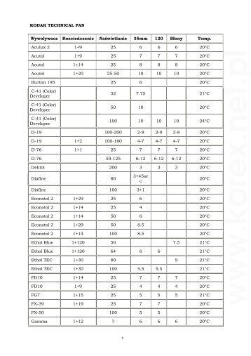KODAK TECHNICAL PAN WywoÅywacz RozcieÅczenie ... - Korex