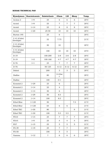 KODAK TECHNICAL PAN WywoÅywacz RozcieÅczenie ... - Korex