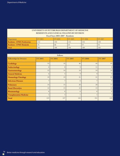 2009 DOM Annual Report - Department of Medicine - University of ...