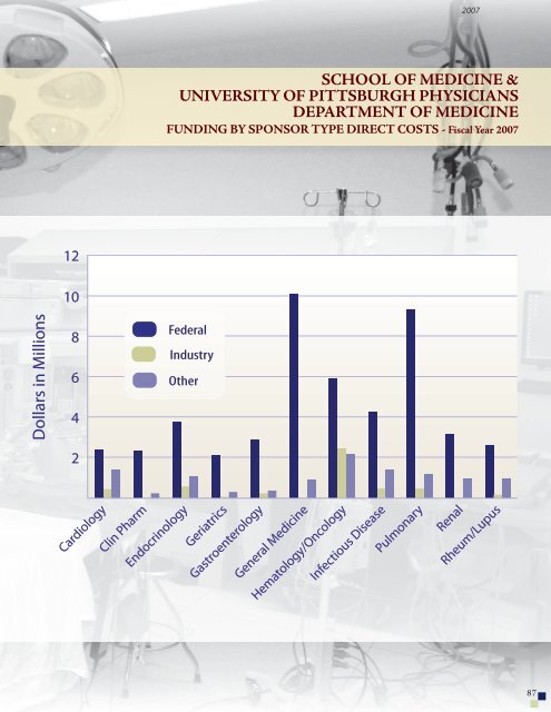 2009 DOM Annual Report - Department of Medicine - University of ...