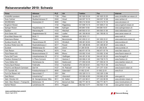 Reiseveranstalter 2010: Schweiz