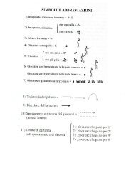 Simboli ed abbreviazioni - Pallavolo Azzanese