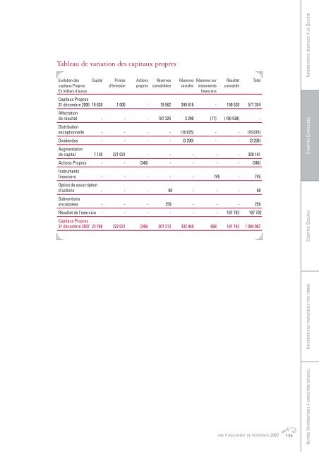 Document de rÃ©fÃ©rence 2007 - ANF Immobilier