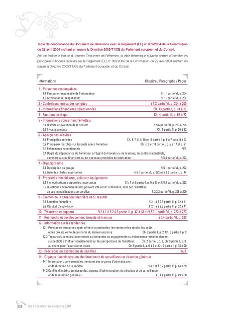 Document de rÃ©fÃ©rence 2007 - ANF Immobilier