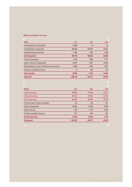 Document de rÃ©fÃ©rence 2007 - ANF Immobilier