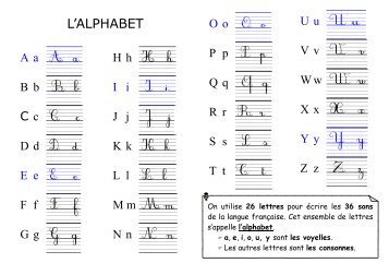 L'ALPHABET - IEN Argenteuil Nord