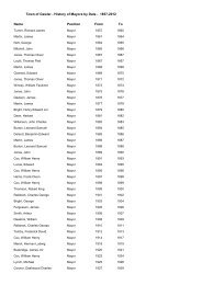 List of Mayors by Date - Town of Gawler