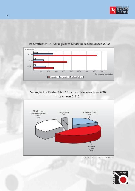 Sch lerlotsen/Brosch re RZ.qxq (Page 1) - Landesverkehrswacht ...