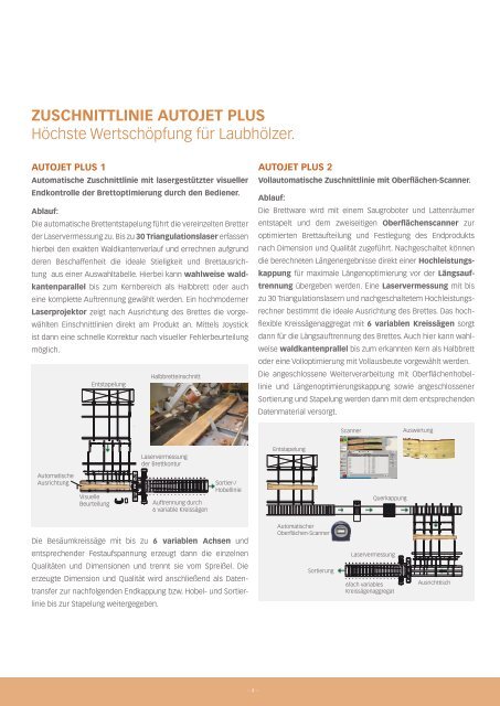 Autojet BESÃ¤uMEN uND ZuSCHNEIDEN MIT HÃ¶cHSTER ...